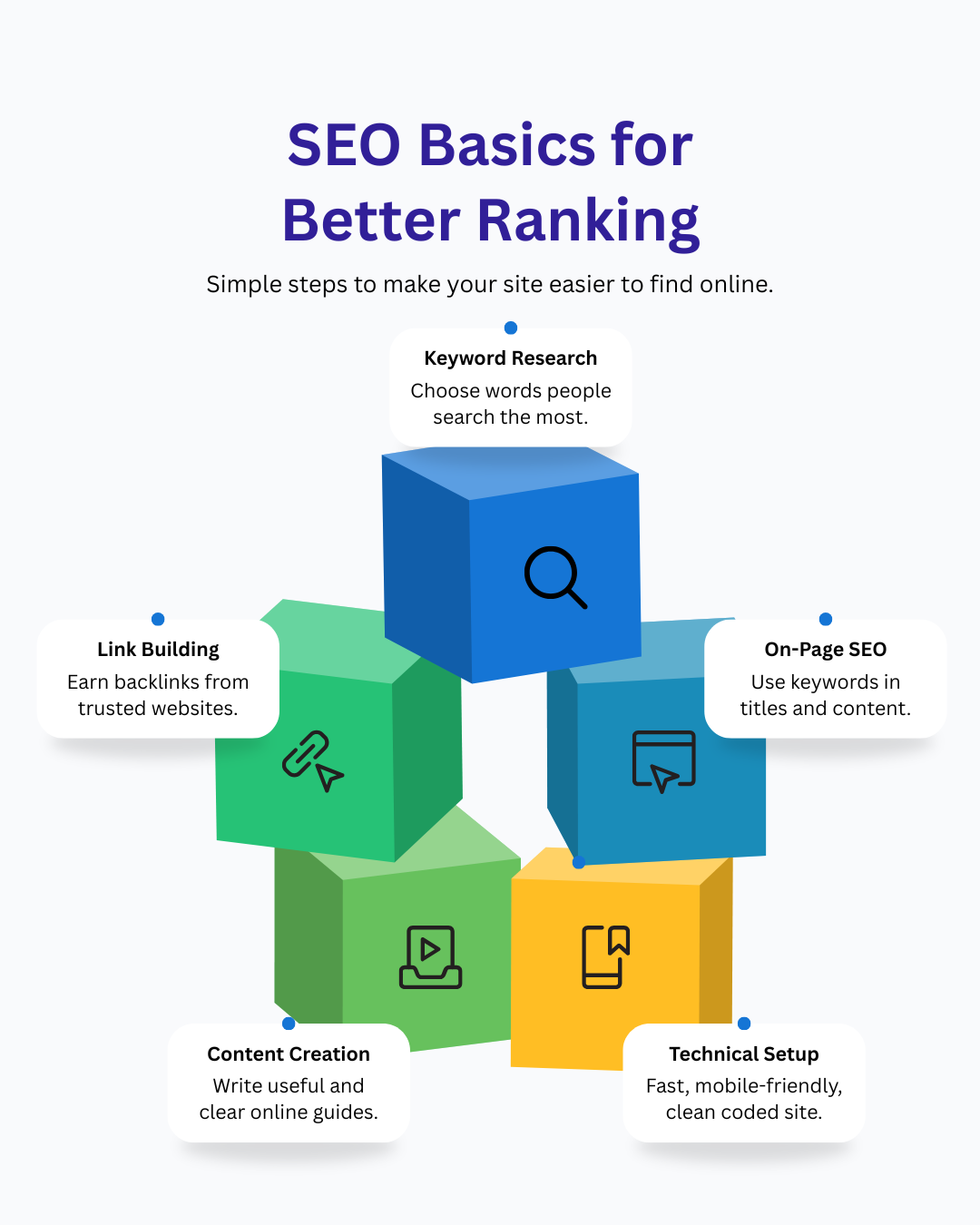 seo basics for better ranking