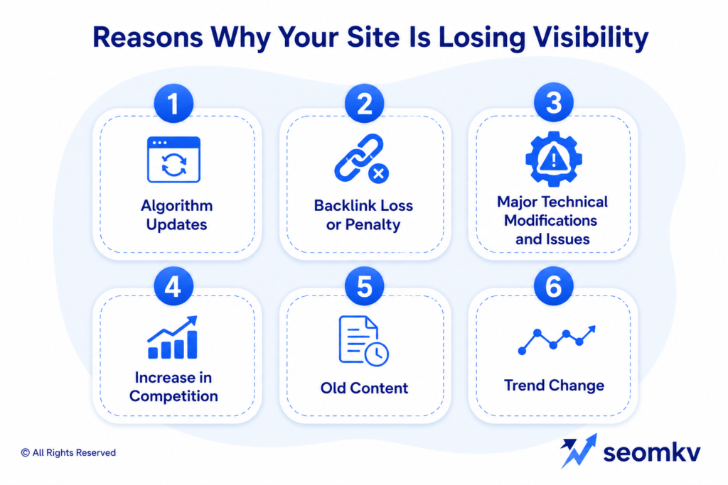6 Reasons Why Your Site Is Losing Visibility