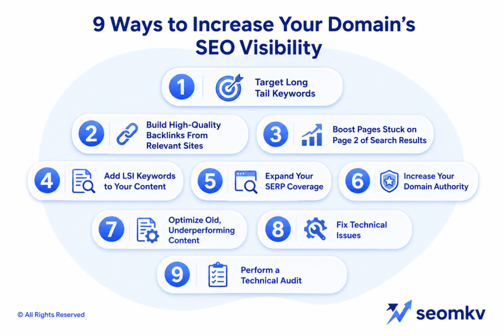 9 Ways to Increase Your Domain’s SEO Visibility