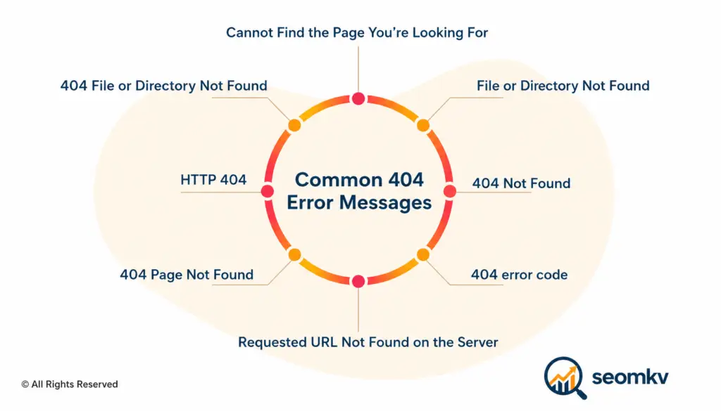 common 404 error messages