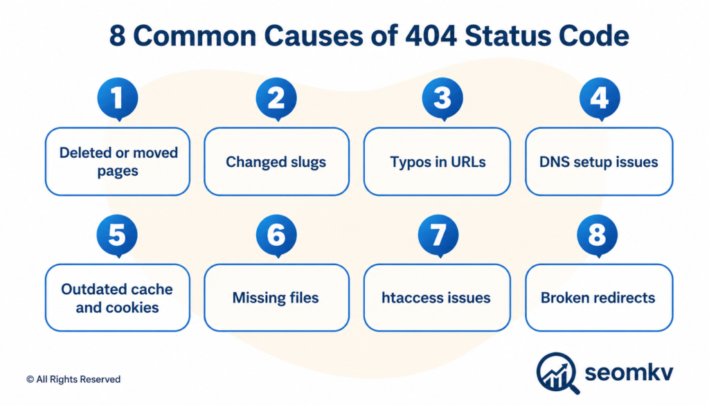 common causes of 404