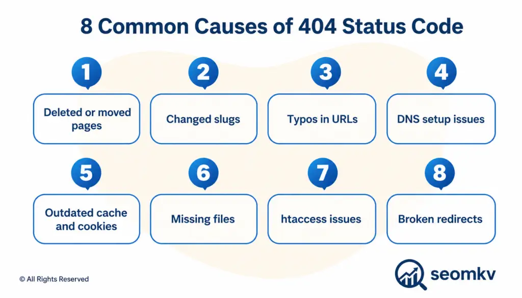 common causes of 404