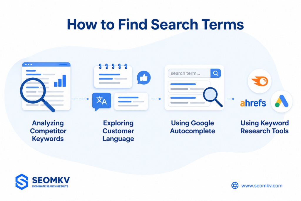 How to Find Search Terms