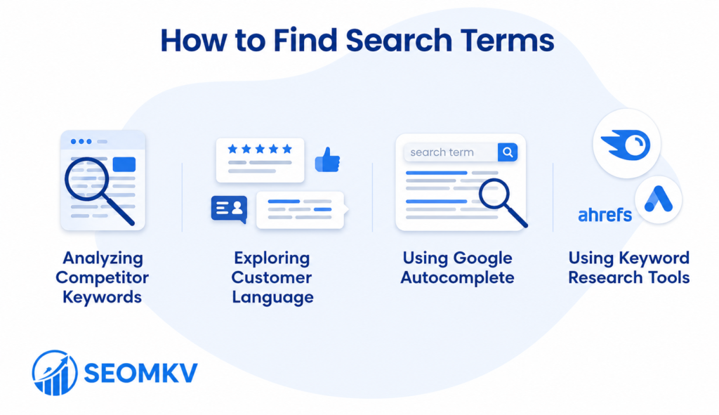 How to Find Search Terms