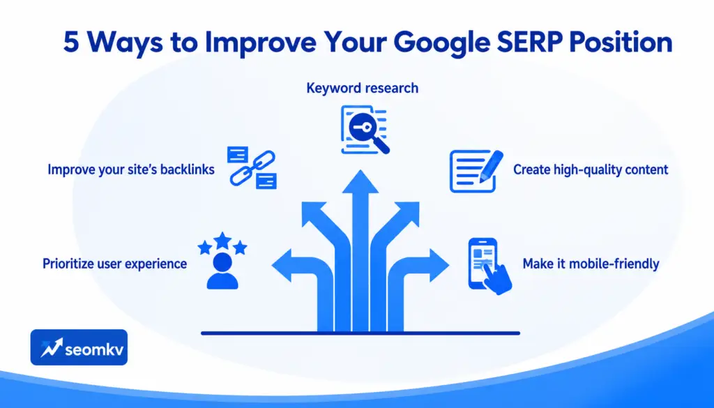 improve your google serp position