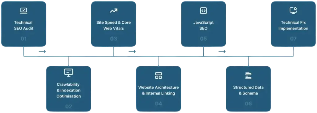 Our-Technical-SEO-Services-Framework