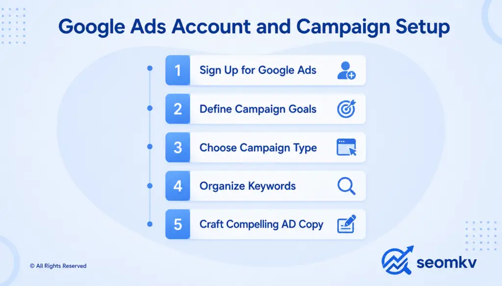Search Engine Marketing Works
