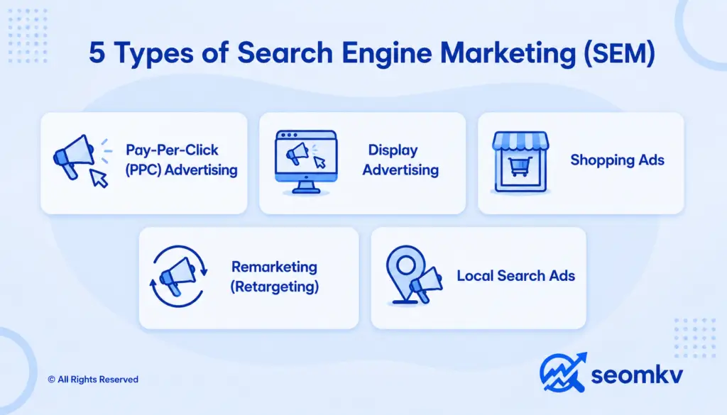 Types of Search Engine Marketing