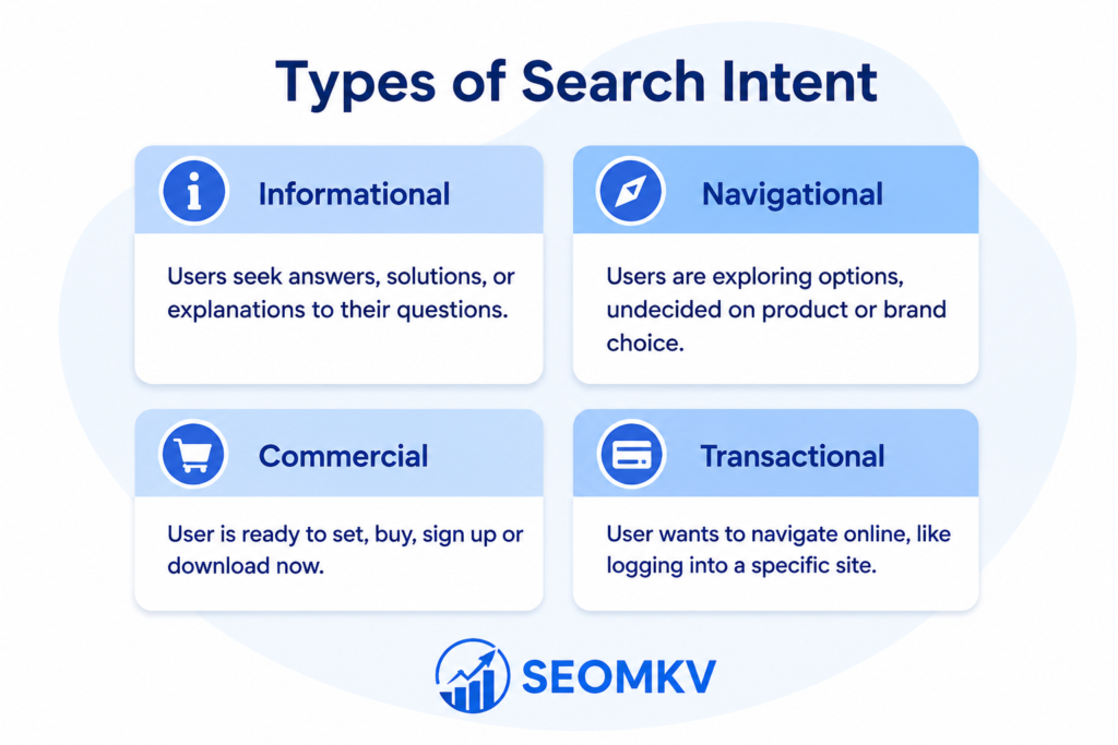 Types of search intent