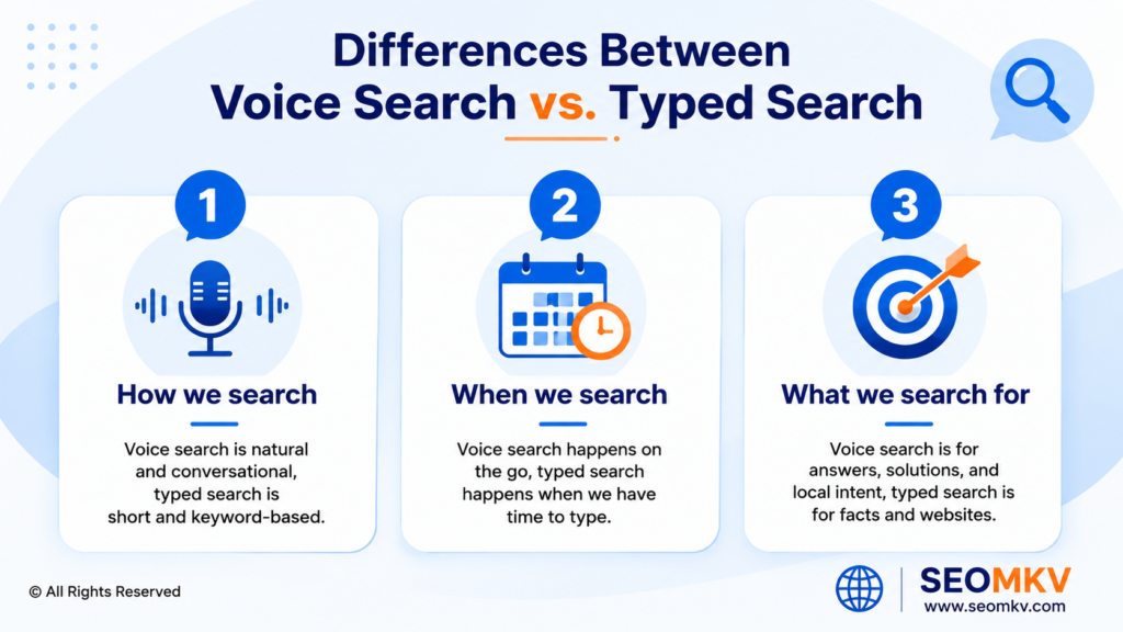 voice search vs. typed search
