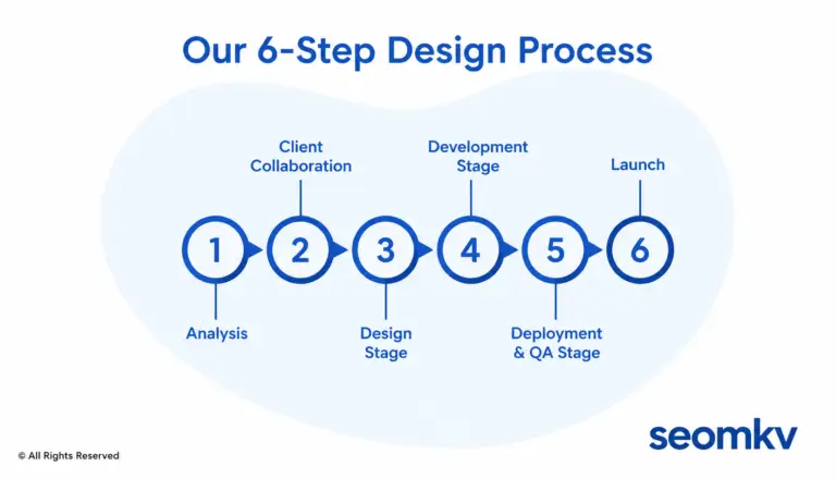 Web Design Process