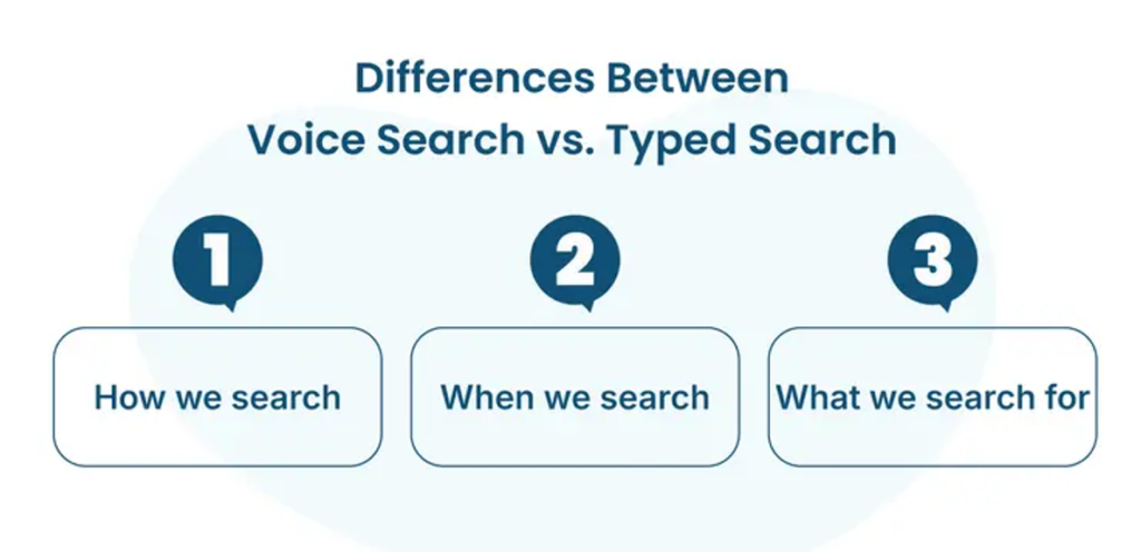 what is voice search optimization
