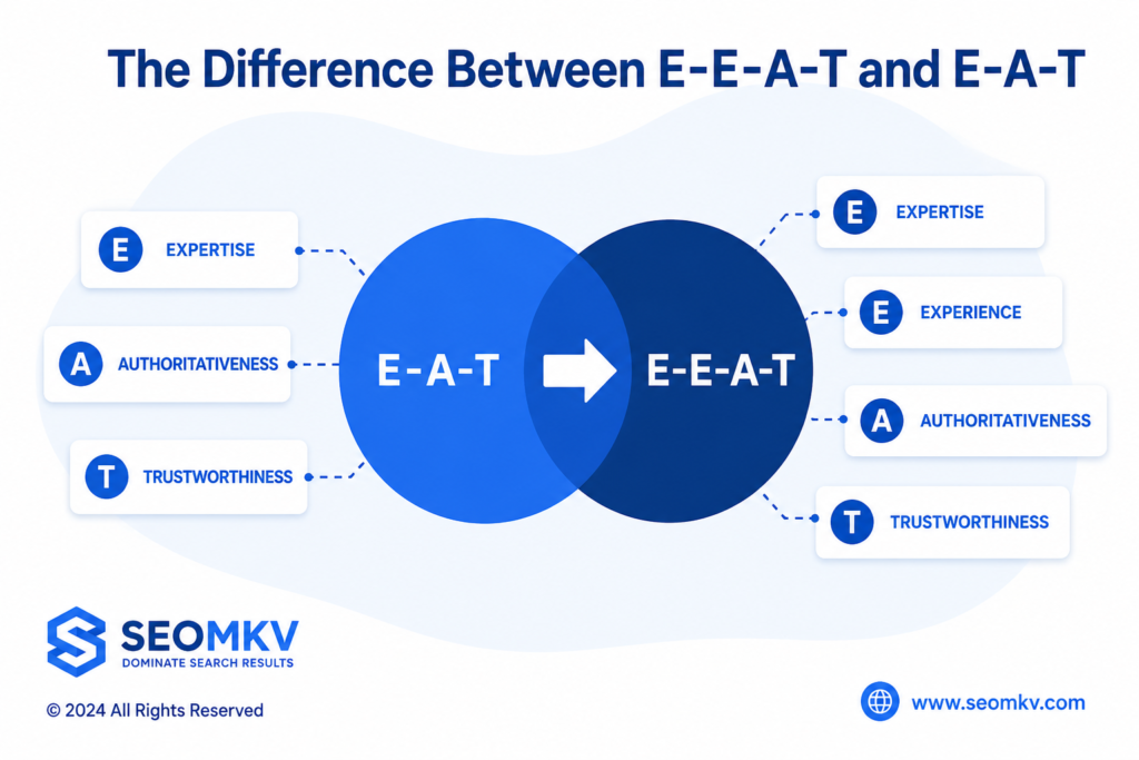 The-Difference-Between-E-E-A-T-and-E-A-T